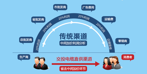 廠(chǎng)家直銷(xiāo)，性?xún)r(jià)比高